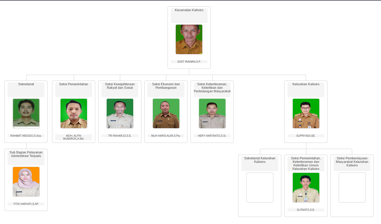 Struktur organisasi Kaliwiro